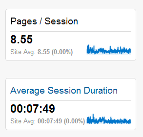 pages-and-visit-duration