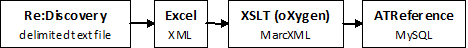 Second process diagram