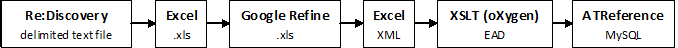 Final process diagram