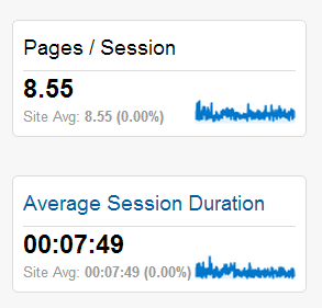 page visit duration