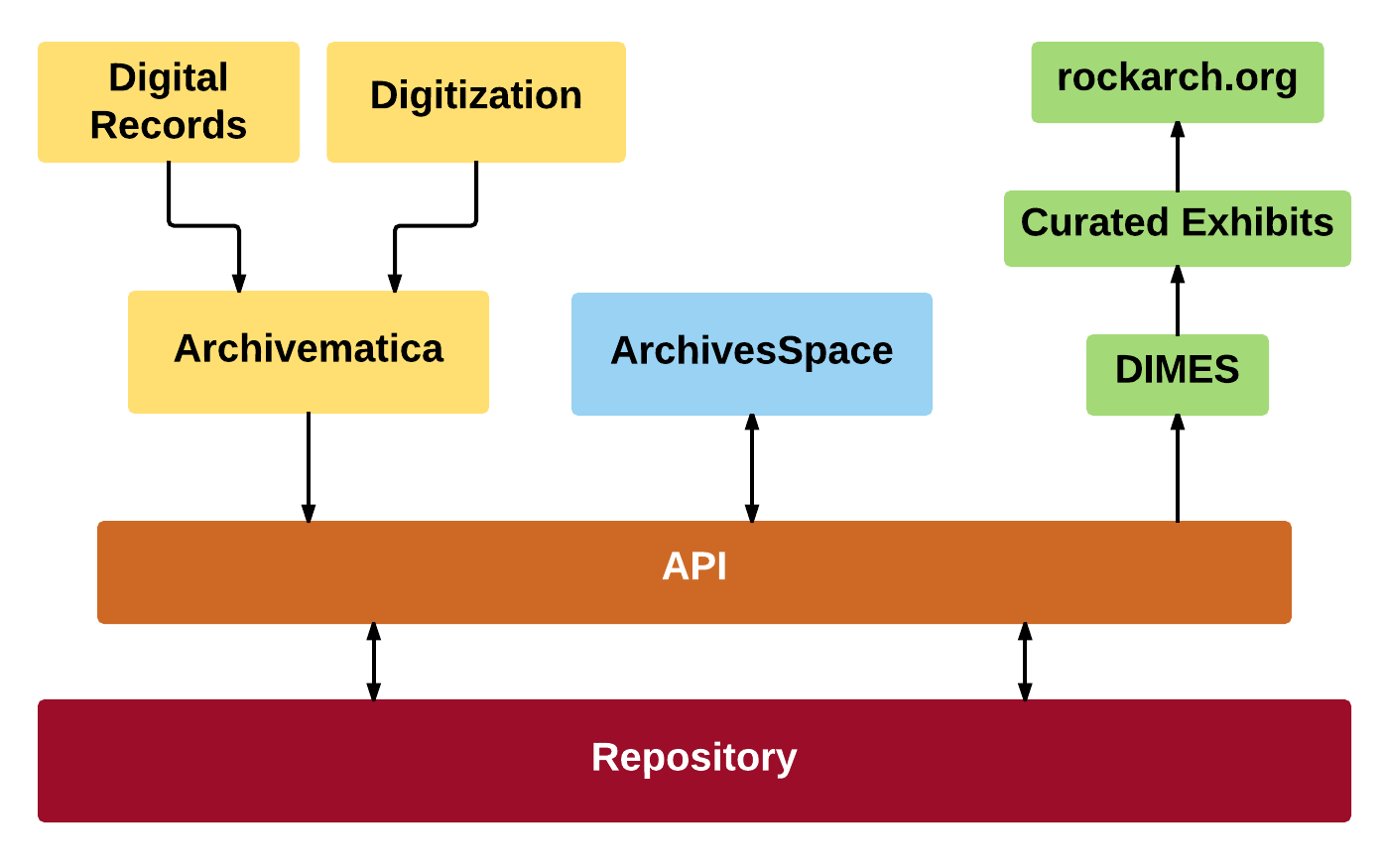 Project Electron diagram