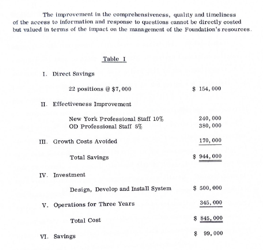 Cost Estimates