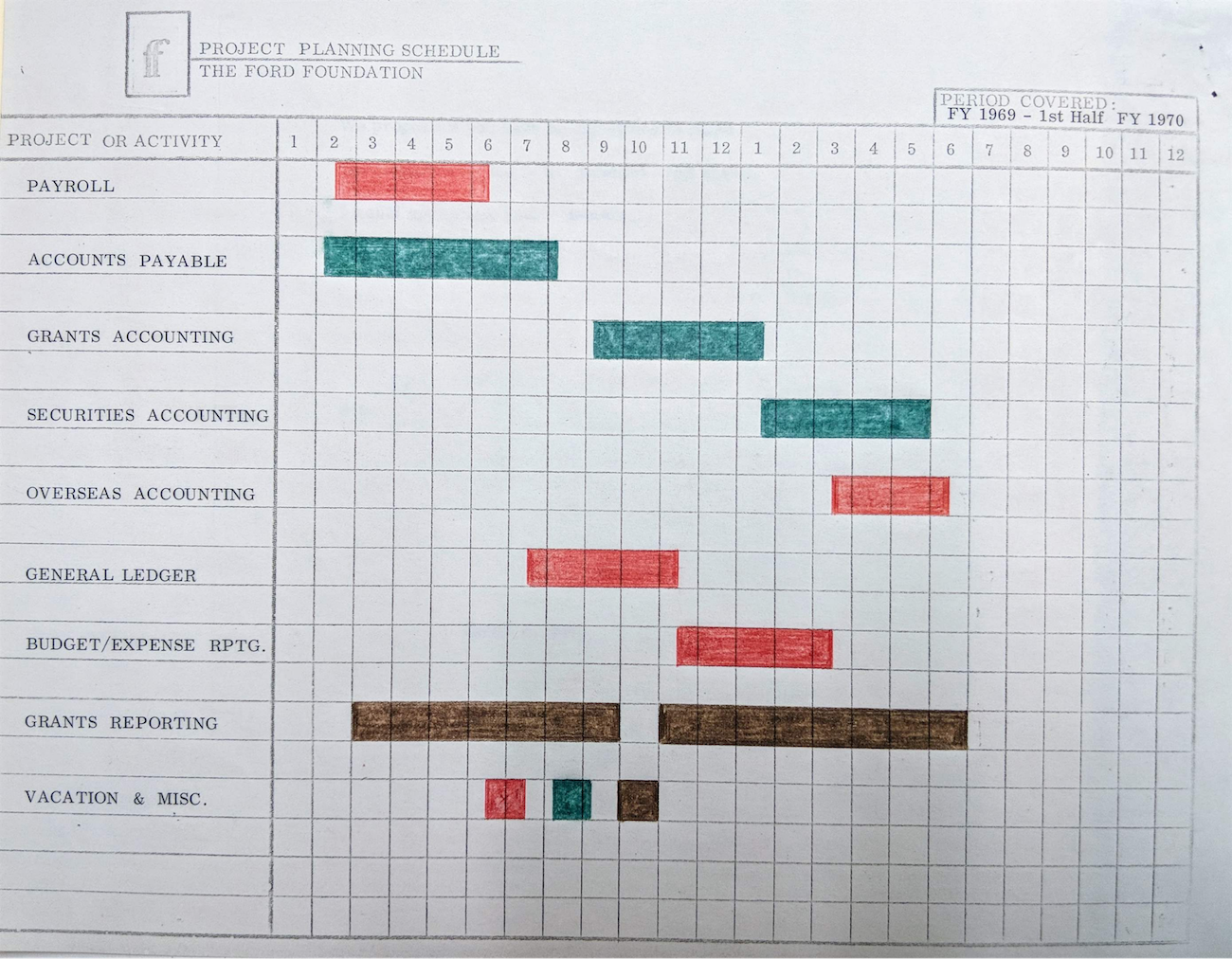 Ford Foundation Computer Training Schedule.