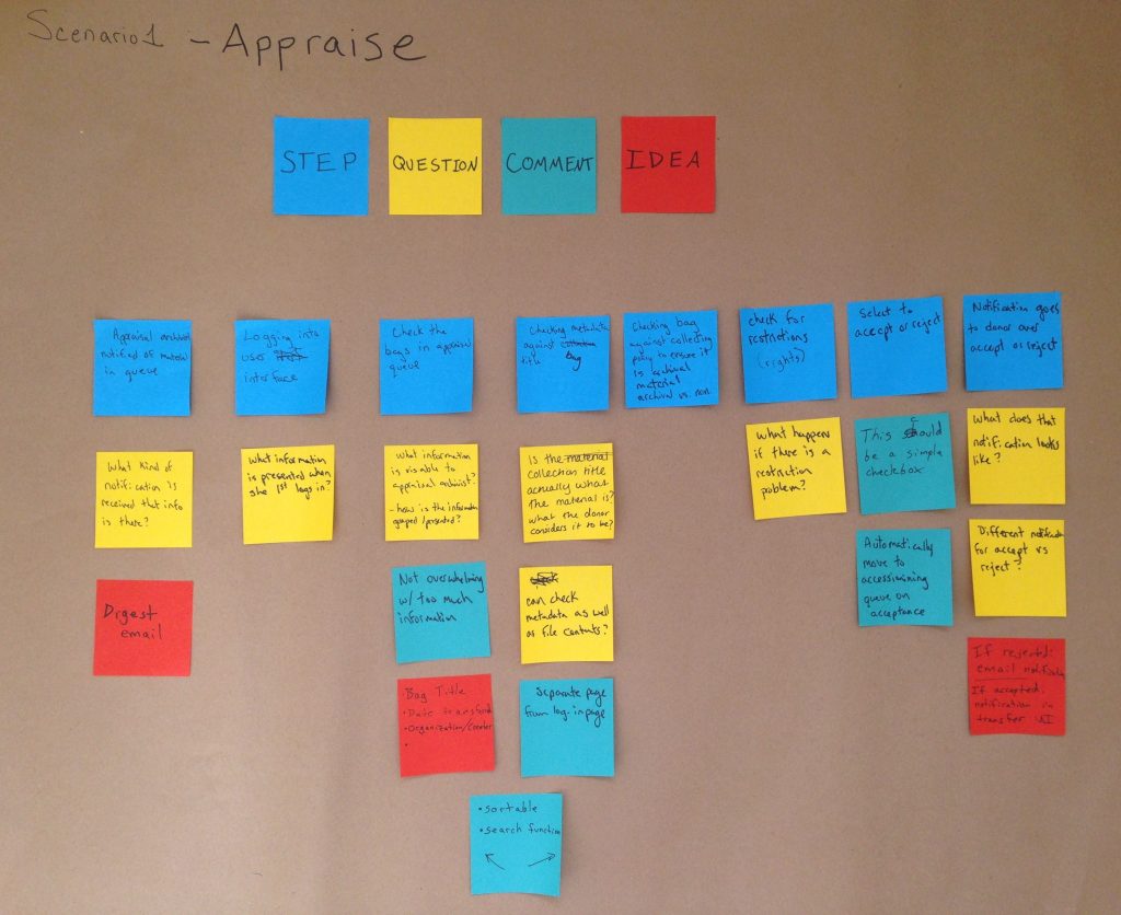 Scenario mapping appraisal workflow