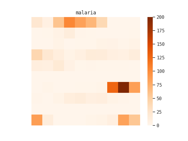 Distribution of malaria term within Rockefeller Foundation collection